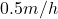 0.5 m/h
