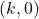 (k,0)