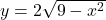 y=2\sqrt{9-x^2}
