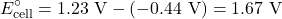 \[E^\circ_{\text{cell}} = 1.23 \text{ V} - (-0.44 \text{ V}) = 1.67 \text{ V}\]