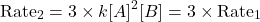 \[\text{Rate}_2 = 3 \times k [A]^2 [B] = 3 \times \text{Rate}_1\]
