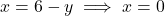 x = 6 - y \implies x = 0