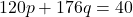 120p + 176q = 40