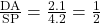 \frac{\text{DA}}{\text{SP}} = \frac{2.1}{4.2} = \frac{1}{2}