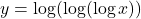 y = \log(\log(\log x))