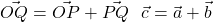 \[\vec{OQ} = \vec{OP} + \vec{PQ} \text{ या } \vec{c} = \vec{a} + \vec{b}\]