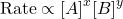 \[\text{Rate} \propto [A]^x [B]^y\]