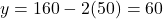 y = 160 - 2(50) = 60