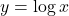 y=\log x