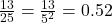 \frac{13}{25} = \frac{13}{5^2} = 0.52