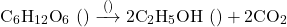 \[\text{C}_6\text{H}_{12}\text{O}_6 \text{ (ग्लूकोज)} \xrightarrow{\text{जाइमेस (यीस्ट)}} 2\text{C}_2\text{H}_5\text{OH} \text{ (एथेनॉल)} + 2\text{CO}_2\]
