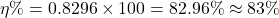 \[\eta \% = 0.8296 \times 100 = 82.96\% \approx 83\%\]