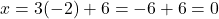 x = 3(-2) + 6 = -6 + 6 = 0