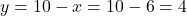 y = 10 - x = 10 - 6 = 4