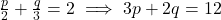\frac{p}{2} + \frac{q}{3} = 2 \implies 3p + 2q = 12