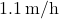 1.1\, \text{m/h}