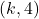 (k, 4)