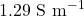 1.29 \text{ S m}^{-1}