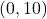(0, 10)