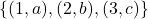 \{(1, a), (2, b), (3, c)\}