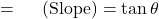 \[\text{तात्क्षणिक वेग} = \text{स्पर्श रेखा का ढाल (Slope)} = \tan \theta\]