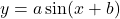 y = a \sin(x+b)