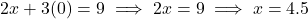 2x + 3(0) = 9 \implies 2x = 9 \implies x = 4.5