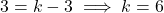 3 = k-3 \implies k = 6