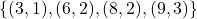 \{(3,1), (6,2), (8,2), (9,3)\}