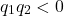 \[ q_1q_2<0 \]