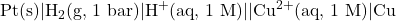 \text{Pt(s)} \vert{} \text{H}_2\text{(g, 1 bar)} \vert{} \text{H}^+\text{(aq, 1 M)} \vert{}\vert{} \text{Cu}^{2+}\text{(aq, 1 M)} \vert{} \text{Cu}