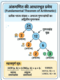 MP Board 10th Maths Repetition of Irrational Number