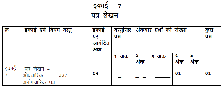MP Board Class 10 Hindi Question Bank Letter Writing Unit 5