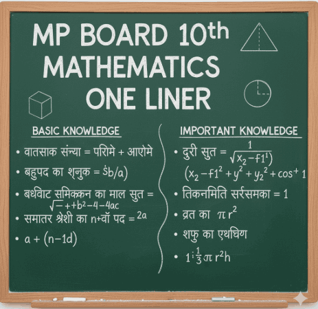 MP Board 10th Mathematics One Liner