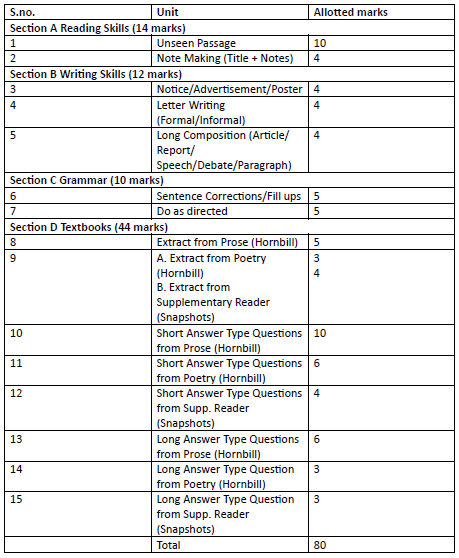 MP Board 11th English Question bank Quarterly Exam 2025-26