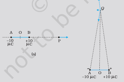 Electric Dipole